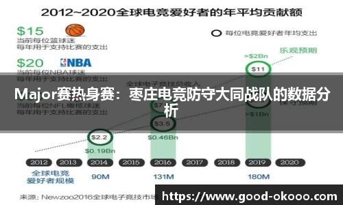 Major赛热身赛：枣庄电竞防守大同战队的数据分析